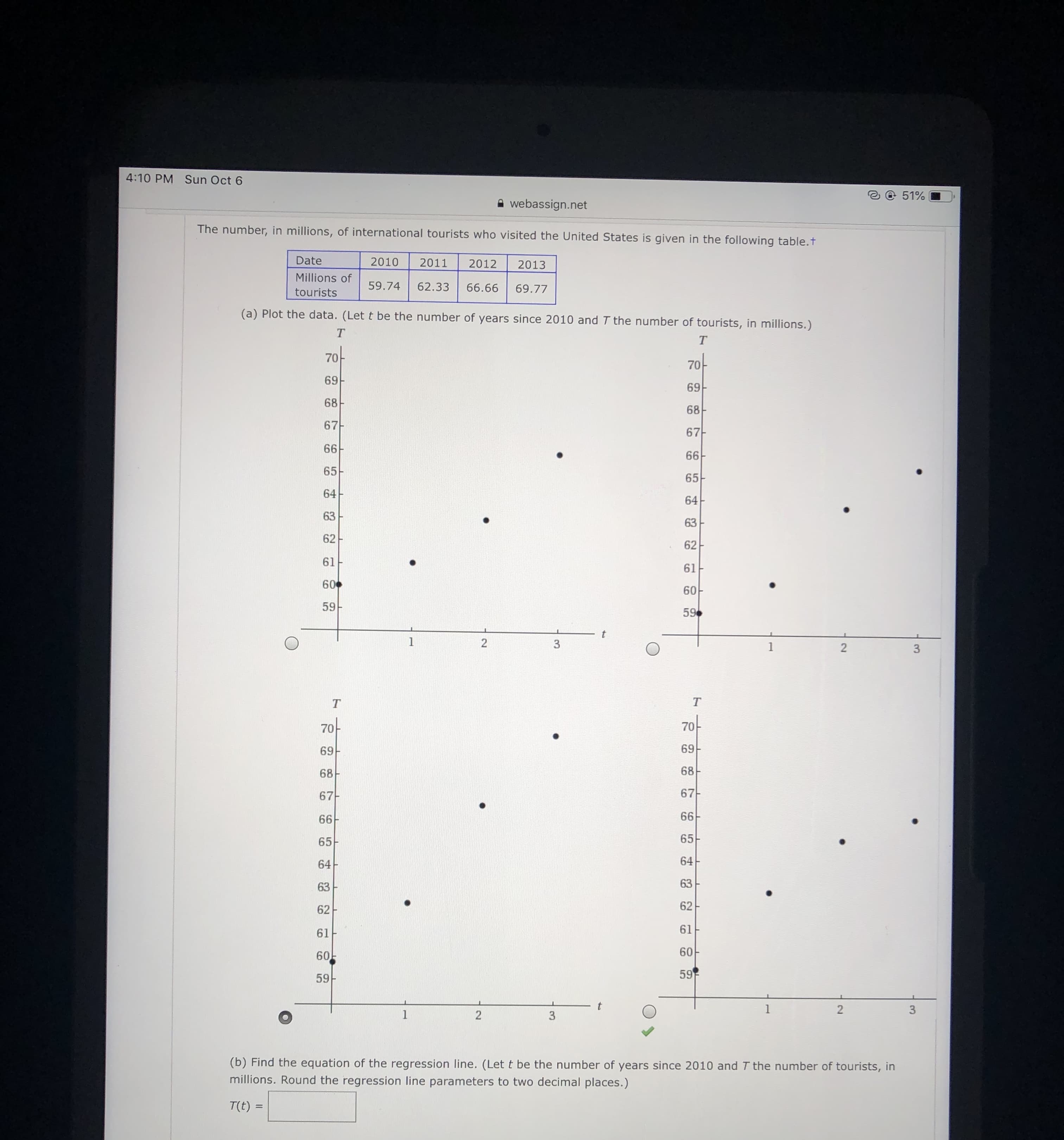 4:10 PM Sun Oct 6
51%
webassign.net
The number, in millions, of international tourists who visited the United States is given in the following table.t
Date
2010
2011
2012
2013
Millions of
59.74
62.33
66.66
69.77
tourists
(a) Plot the data. (Let t be the number of years since 2010 and T the number of tourists, in millions.)
т
Т
70
70
69
69
68
68
67
67
66
66
65
65
64
64
63
63
62
62
61
61
60
60
59
59
- t
1
3
1
2
3
Т
70
70
69
69
68
67
67
66
65-
65
64
64
63
63
62
62
61
61
60
60
59
59
t
1
2
3
2
3
(b) Find the equation of the regression line. (Let t be the number of years since 2010 and T the number of tourists, in
millions. Round the regression line parameters to two decimal places.)
T(t) =
7
2
