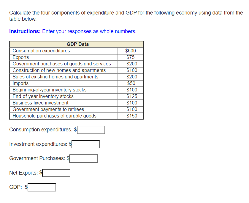Calculate the four components of expenditure and GDP for the following economy using data from the
table below.
Instructions: Enter your responses as whole numbers.
GDP Data
$600
Consumption expenditures
Exports
$75
$200
Government purchases of goods and services
Construction of new homes and apartments
Sales of existing homes and apartments
Imports
Beginning-of-year inventory stocks
End-of-year inventory stocks
Business fixed investment
Government payments to retirees
Household purchases of durable goods
$100
$200
$50
$100
$125
$100
$100
$150
Consumption expenditures:
Investment expenditures: $|
Government Purchases: $
Net Exports:
GDP:
