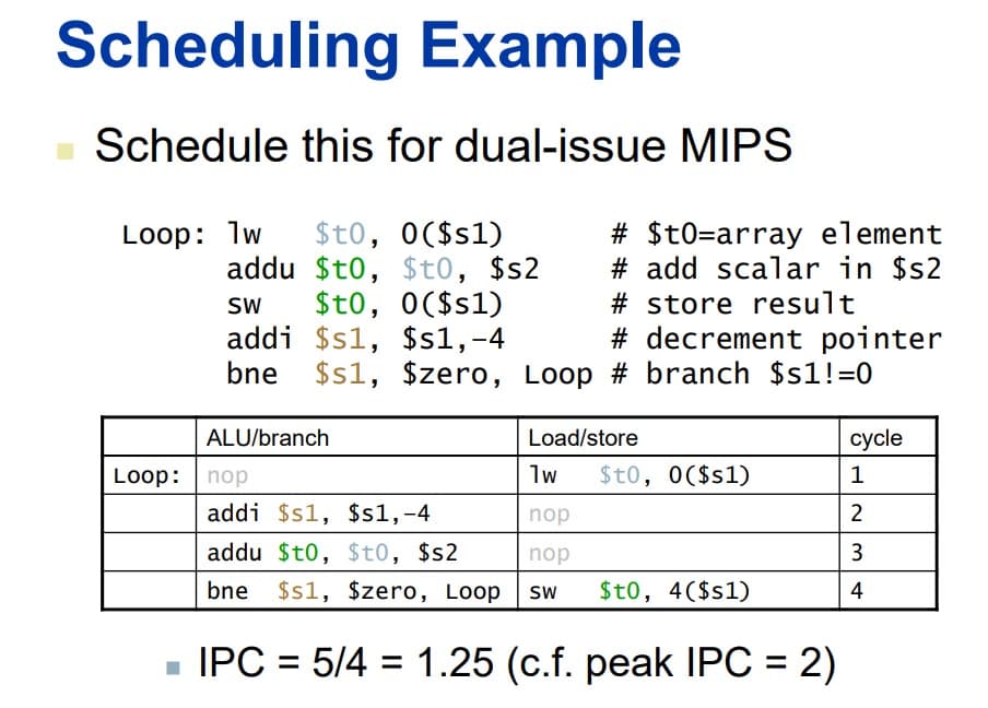 Scheduling Example
Schedule this for dual-issue MIPS
$t0, 0($s1)
addu $t0, $t0, $s2
$t0, 0($s1)
SW
addi $s1, $s1,-4
bne $s1, $zero, Loop # branch $s1!=0
Loop: lw
ALU/branch
Loop: nop
# $t0=array element
# add scalar in $s2
# store result
# decrement pointer
Load/store
1w
nop
nop
SW
$t0, 0($s1)
addi $s1, $s1,-4
addu $t0, $t0, $s2
bne $s1, $zero, Loop
$t0, 4($s1)
■ IPC = 5/4 = 1.25 (c.f. peak IPC = 2)
cycle
1
2
3
4
