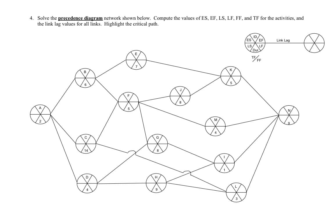 4. Solve the precedence diagram network shown below. Compute the values of ES, EF, LS, LF, FF, and TF for the activities, and
the link lag values for all links. Highlight the critical path.
B
6
M
4
ID
ES EF
LS/ LF
Dur
TF/FF
Link Lag