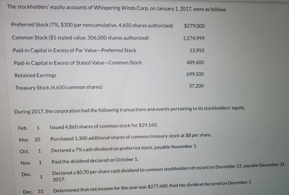 The stockholders' equity accounts of Whispering Winds Corp. on January 1, 2017, were as follows.
Preferred Stock (7%, $100 par noncumulative, 4,650 shares authorized)
$279,000
Common Stock ($5 stated value, 306,000 shares authorized)
1,274,999
Paid-in Capital in Excess of Par Value-Preferred Stock
13,950
Paid-in Capital in Excess of Stated Value-Common Stock
489,600
Retained Earnings
699,500
Treasury Stock (4,650 common shares)
37,200
During 2017, the corporation had the following transactions and events pertaining to its stockholders' equity.
1
Issued 4,860 shares of common stock for $29,160.
Feb.
Mar. 20
Purchased 1,300 additional shares of common treasury stock at $8 per share.
1
Declared a 7% cash dividend on preferred stock, payable November 1.
Oct.
1
Paid the dividend declared on October 1.
Nov.
Dec.
Declared a $0.70 per share cash dividend to common stockholders of record on December 15, payable December 31,
2017.
31
Determined that net income for the year was $277,400. Paid the dividend declared on December 1.
Dec.
