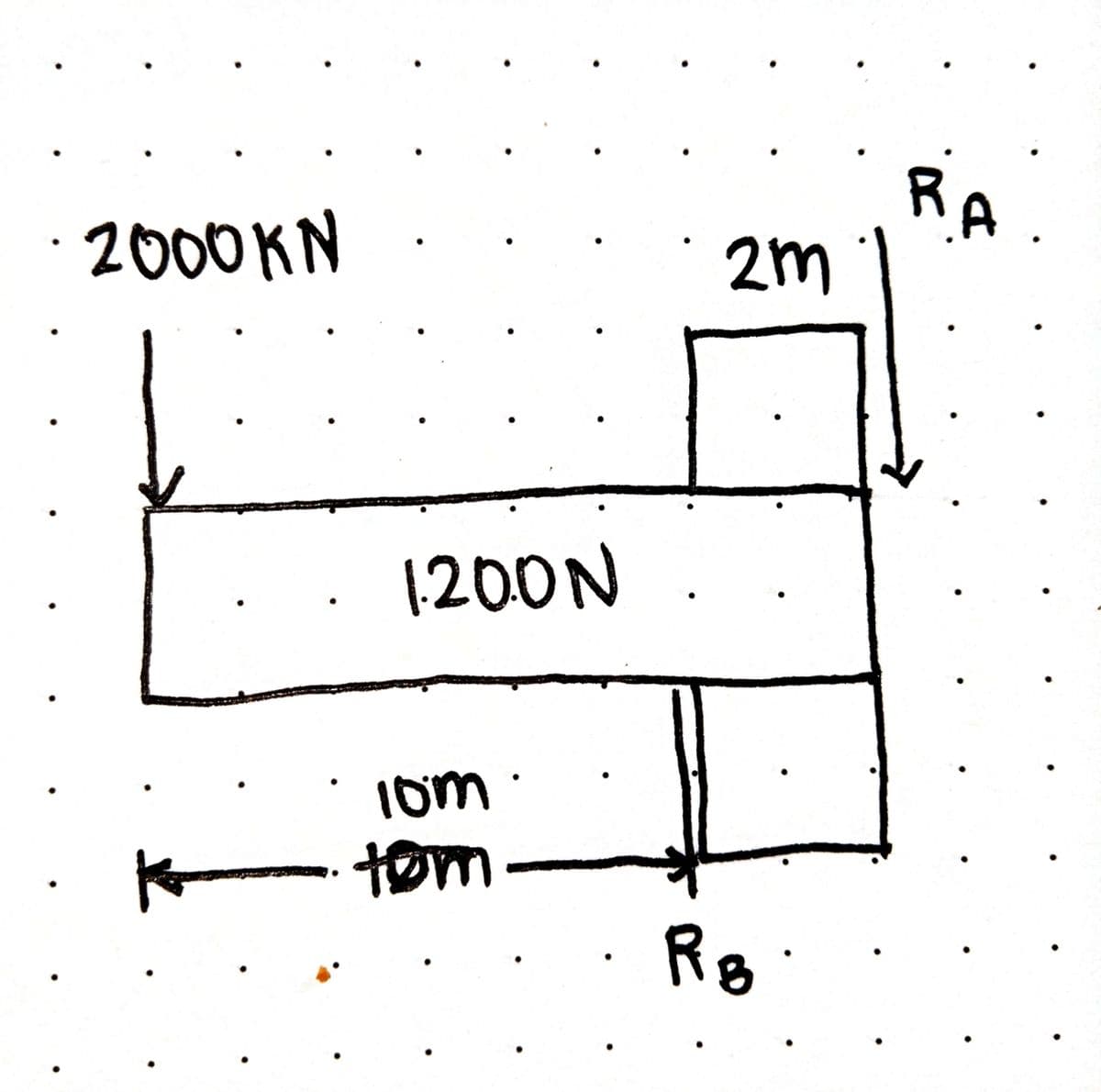 ·2000 KN
RA.
2m
1200N
1om ·
tom
Rgi
