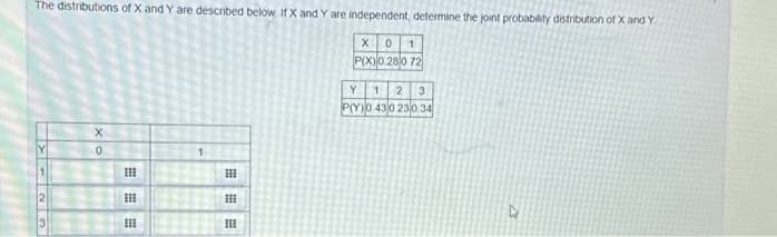 The distributions of X and Y are described below. If X and Y are independent, determine the joint probability distribution of X and Y
X01
P(X)0.280 72
123RE
Y
X
0
⠀⠀
⠀
⠀⠀⠀
E
Y 1 2 3
PY)0 430 230.34