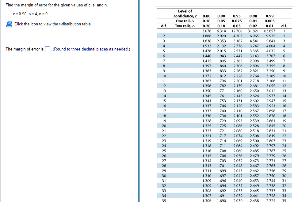 Find the margin of error for the given values of c, s, and n.
c= 0.90, s = 4, n=9
Click the icon to view the t-distribution table.
The margin of error is
(Round to three decimal places as needed.)
d.f.
1
2
.WN
3
4
5
6
7
8
9
10
11
12
13
14
15
16
17
18
19
20
21
22
23
24
25
26
27
28
29
30
31
32
33
34
35
Level of
confidence, c
One tail, a
Two tails, a
d.f.
0.80 0.90 0.95 0.98 0.99
0.10 0.05 0.025 0.01 0.005
0.20 0.10 0.05 0.02 0.01
3.078 6.314 12.706 31.821 63.657 1
1.886 2.920
9.925 2
1.638 2.353
4.541 5.841
4.604
4.032
4.303 6.965
3.182
2.776
2.571 3.365
1.533 2.132
3.747
1.476 2.015
1.440 1.943
2.447 3.143 3.707 6
1.895 2.365 2.998 3.499 7
1.860 2.306 2.896
3.355
1.833 2.262 2.821
1.415
1.397
1.383
1.372
8
3.250
9
3.169
10
3.106
11
12
13
14
15
16
17
1.812 2.228 2.764
1.363 1.796 2.201 2.718
1.356 1.782 2.179 2.681 3.055
1.350 1.771 2,160
2.650 3.012
1.345 1.761
2.145 2.624 2.977
1.341 1.753 2.131 2.602 2.947
1.337 1.746 2.120 2.583 2.921
1.333 1.740 2.110 2.567 2.898
1.330 1.734 2.101 2.552 2.878 18
1.328 1.729 2.093 2.539 2.861 19
1.325 1.725 2.086 2.528 2.845 20
1.323 1.721 2.080 2.518 2.831 21
1.321 1.717 2.074 2.508 2.819 22
1.319 1.714 2.069 2.500 2.807
23
1.318 1.711 2.064 2.492 2.797 24
1.316 1.708 2.060 2.485 2.787
25
1.315 1.706 2.056 2.479 2.779 26
1.314 1.703 2.052 2.473 2.771 27
1.313 1.701 2.048 2.467 2.763 28
1.311 1.699 2.045 2.462 2.756
29
1.310 1.697 2.042 2.457 2.750 30
1.309 1.696 2.040 2.453 2.744 31
1.309 1.694 2.037 2.449 2.738 32
1.308 1.692 2.035 2.445 2.733 33
1.307 1.691 2.032 2.441 2.728 34
1.306 1.690 2.030 2.438 2.724 35
N345