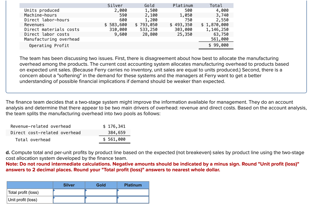 Units produced
Machine-hours
Direct labor-hours
Revenues
Direct materials costs
Direct labor costs
Manufacturing overhead
Operating Profit
Revenue-related overhead
Direct cost-related overhead
Total overhead
Silver
2,000
590
600
$ 583,600
310,000
9,600
Total profit (loss)
Unit profit (loss)
Silver
The team has been discussing two issues. First, there is disagreement about how best to allocate the manufacturing
overhead among the products. The current cost accounting system allocates manufacturing overhead to products based
on expected unit sales. (Because Ferry carries no inventory, unit sales are equal to units produced.) Second, there is a
concern about a "softening" in the demand for these systems and the managers at Ferry want to get a better
understanding of possible financial implications if demand should be weaker than expected.
Gold
1,500
2,100
1,200
$ 793,050
533, 250
28,800
The finance team decides that a two-stage system might improve the information available for management. They do an account
analysis and determine that there appear to be two main drivers of overhead: revenue and direct costs. Based on the account analysis,
the team splits the manufacturing overhead into two pools as follows:
$ 176,341
384,659
$ 561,000
Gold
Platinum
500
1,050
750
$ 493,350
303,000
25,350
Total
4,000
3,740
2,550
d. Compute total and per-unit profits by product line based on the expected (not breakeven) sales by product line using the two-stage
cost allocation system developed by the finance team.
$ 1,870,000
1,146, 250
63,750
561,000
$ 99,000
Note: Do not round intermediate calculations. Negative amounts should be indicated by a minus sign. Round "Unit profit (loss)"
answers to 2 decimal places. Round your "Total profit (loss)" answers to nearest whole dollar.
Platinum