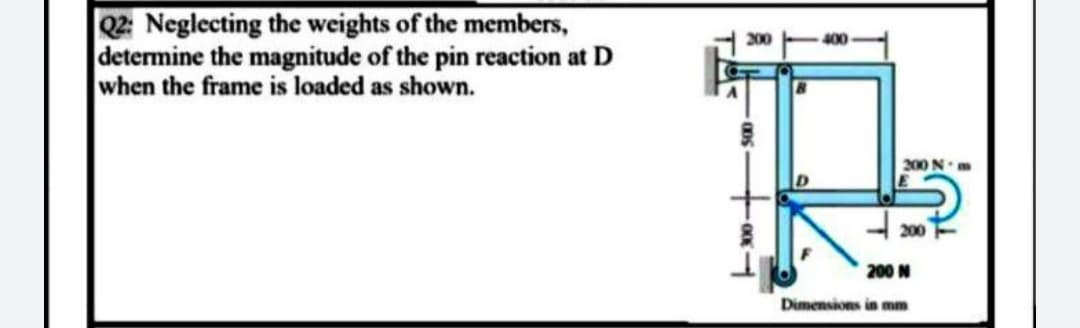 Q2: Neglecting the weights of the members,
determine the magnitude of the pin reaction at D
when the frame is loaded as shown.
200
200 Nm
200
200 N
Dimensions in mm
