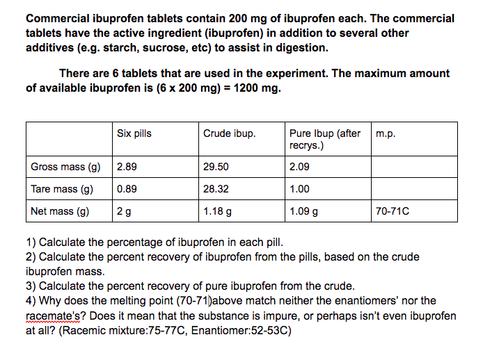 Commercial ibuprofen tablets contain 200 mg of ibuprofen each. The commercial
tablets have the active ingredient (ibuprofen) in addition to several other
additives (e.g. starch, sucrose, etc) to assist in digestion.
There are 6 tablets that are used in the experiment. The maximum amount
of available ibuprofen is (6 x 200 mg) = 1200 mg.
Six pills
Pure Ibup (after m.p.
recrys.)
Crude ibup.
Gross mass (g)
2.89
29.50
2.09
Tare mass (g)
0.89
28.32
1.00
Net mass (g)
|2g
1.18 g
1.09 g
70-71C
1) Calculate the percentage of ibuprofen in each pill.
2) Calculate the percent recovery of ibuprofen from the pills, based on the crude
ibuprofen mass.
3) Calculate the percent recovery of pure ibuprofen from the crude.
4) Why does the melting point (70-71)above match neither the enantiomers' nor the
racemate's? Does it mean that the substance is impure, or perhaps isn't even ibuprofen
at all? (Racemic mixture:75-77C, Enantiomer:52-53C)
