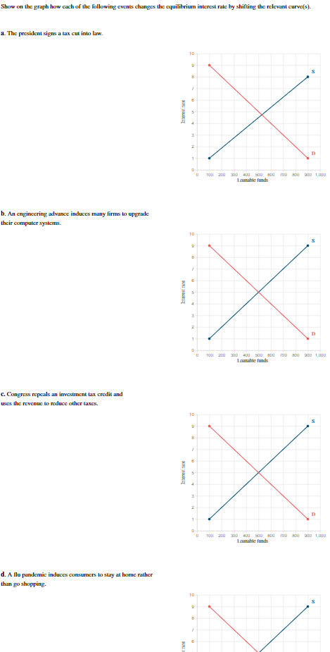 Show on the graph how each of the following events changes the equilibrium interest rate by shifting the relevant curve(s).
a. The president signs a tax cut into law.
b. An engineering advance induces many firms to upgrade
their computer systems.
c. Congress repeals an investment tax credit and
uses the revenue to reduce other taxes.
d. A flu pandemic induces consumers to stay at home rather
than go shopping.
Interest rate
Interest rate
Interest rate
10
8
2
11
10
8
7
11
10:
2
11
D 100 200
10
D 100 200
300 400 500 600
Lounable funds
700
S
D
800 900 1,000
S
D
300 400 500 600 700 800 900 1,000
Loanable funds
S
D
D 100 200 300 400 500 600 700 800 900 1,000
Loanable funds
S