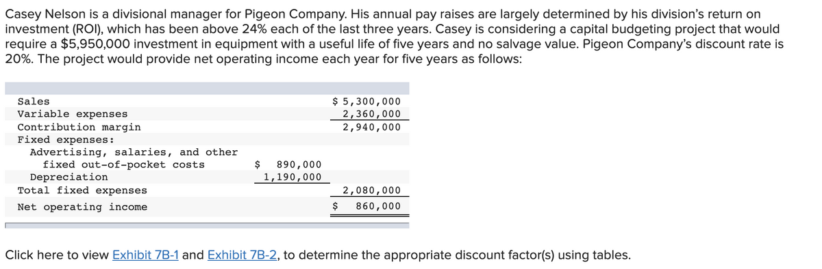 Casey Nelson is a divisional manager for Pigeon Company. His annual pay raises are largely determined by his division's return on
investment (ROI), which has been above 24% each of the last three years. Casey is considering a capital budgeting project that would
require a $5,950,000 investment in equipment with a useful life of five years and no salvage value. Pigeon Company's discount rate is
20%. The project would provide net operating income each year for five years as follows:
$ 5,300,000
2,360,000
2,940,000
Sales
Variable expenses
Contribution margin
Fixed expenses:
Advertising, salaries, and other
fixed out-of-pocket costs
Depreciation
Total fixed expenses
$
890,000
1,190,000
2,080,000
Net operating income
$
860,000
Click here to view Exhibit 7B-1 and Exhibit 7B-2, to determine the appropriate discount factor(s) using tables.
