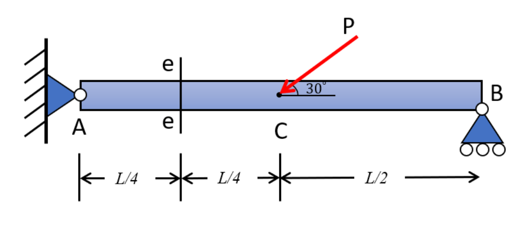 A
k
L/4
e
e
с
*
L/4
*
30
P
L/2
B