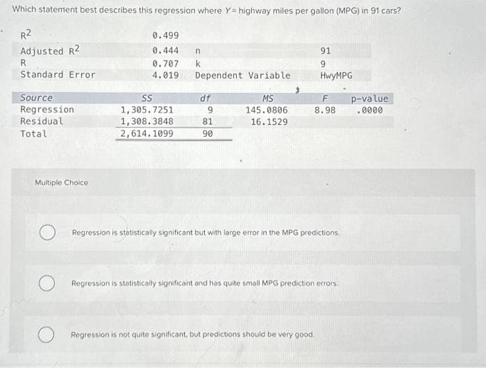 Which statement best describes this regression where Y= highway miles per gallon (MPG) in 91 cars?
R2
Adjusted R2
R
Standard Error
Source
Regression
Residual
Total
Multiple Choice
0.499
0.444
0.707
4.019 Dependent Variable
SS
1,305.7251
1,308.3848
2,614.1099
n
k
df
9
81
90
MS
145.0806
16.1529
91
HwyMPG
F
8.98
Regression is statistically significant but with large error in the MPG predictions.
Regression is not quite significant, but predictions should be very good.
Regression is statistically significant and has quite small MPG prediction errors.
p-value
.0000