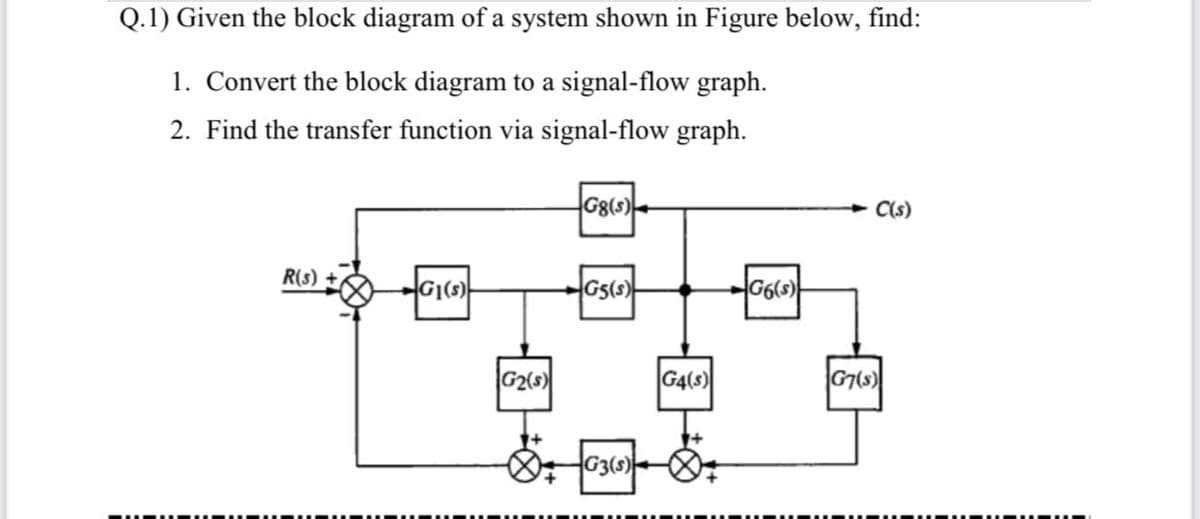 Q.1) Given the block diagram of a system shown in Figure below, find:
1. Convert the block diagram to a signal-flow graph.
2. Find the transfer function via signal-flow graph.
G8(s)
C(s)
R(s)
G1(s)
Gs(s)
G6(s)
G2(s)
G4(s)
G7(3)
G3(s)
