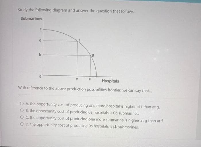 Study the following diagram and answer the question that follows:
Submarines
C
b
0
Hospitals
With reference to the above production possibilities frontier, we can say that...
O A. the opportunity cost of producing one more hospital is higher at f than at g.
O B. the opportunity cost of producing Oa hospitals is Ob submarines.
O C. the opportunity cost of producing one more submarine is higher at g than at f.
O D. the opportunity cost of producing Oa hospitals is cb submarines.