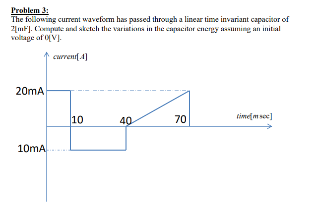 Problem 3:
The following current waveform has passed through a linear time invariant capacitor of
2[mF]. Compute and sketch the variations in the capacitor energy assuming an initial
voltage of 0[V].
20mA
10mA
current[A]
10
40
70
time[m sec]