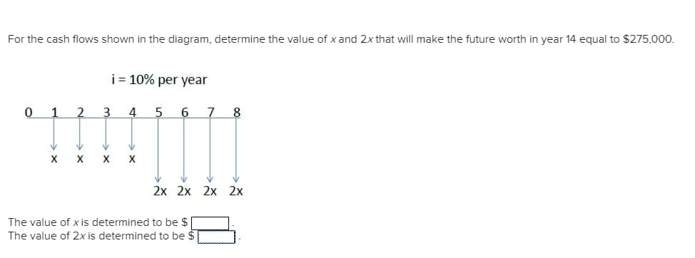 For the cash flows shown in the diagram, determine the value of x and 2x that will make the future worth in year 14 equal to $275,000.
i = 10% per year
2
3
4
5
6
7
8
2x 2x 2x 2x
The value of x is determined to be $
The value of 2x is determined to be $
