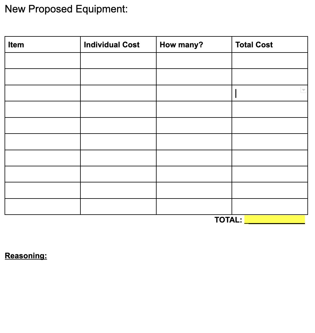 New Proposed Equipment:
Item
Reasoning:
Individual Cost
How many?
Total Cost
|
TOTAL: