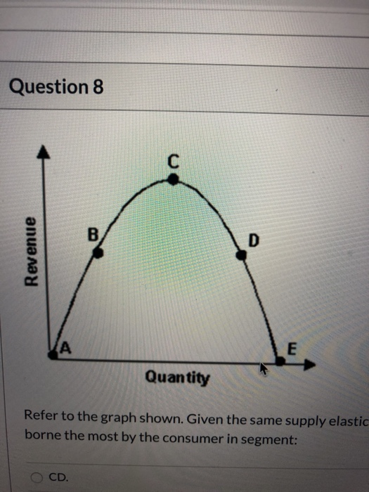 Question 8
Revenue
A
B
CD.
D
E
Quantity
Refer to the graph shown. Given the same supply elastic
borne the most by the consumer in segment: