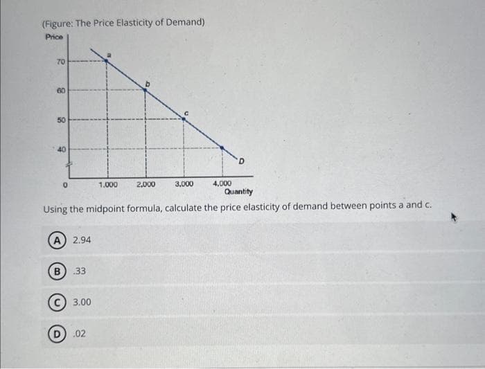 (Figure: The Price Elasticity of Demand)
Price
70
8
50
40
0
A) 2.94
B .33
3.00
1.000
D) .02
2,000
Quantity
Using the midpoint formula, calculate the price elasticity of demand between points a and c.
3,000
4,000
D