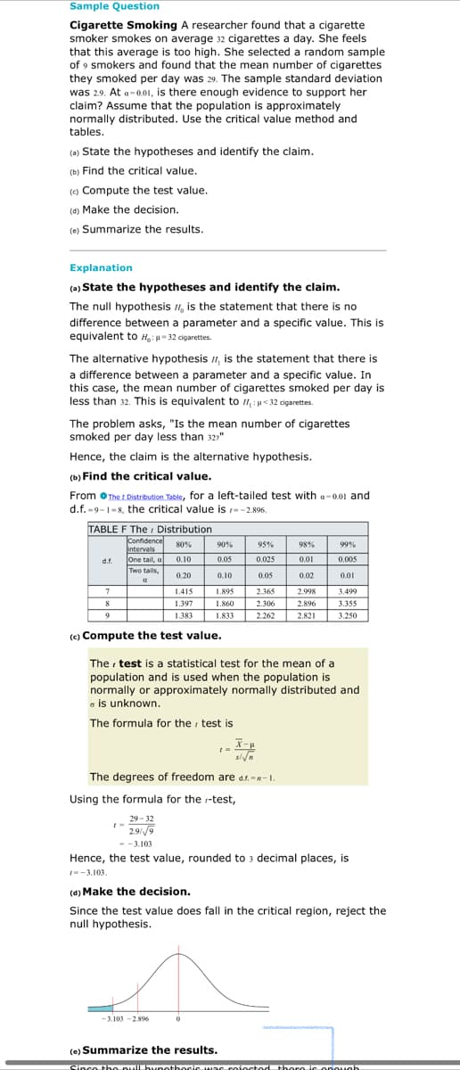 Sample Question
Cigarette Smoking A researcher found that a cigarette
smoker smokes on average 32 cigarettes a day. She feels
that this average is too high. She selected a random sample
of 9 smokers and found that the mean number of cigarettes
they smoked per day was 29. The sample standard deviation
was 2.9. At a-0.01, is there enough evidence to support her
claim? Assume that the population is approximately
normally distributed. Use the critical value method and
tables.
(2) State the hypotheses and identify the claim.
(b) Find the critical value.
(e) Compute the test value.
(d) Make the decision.
(e) Summarize the results.
Explanation
(a) State the hypotheses and identify the claim.
The null hypothesis n, is the statement that there is no
difference between a parameter and a specific value. This is
equivalent to H:- 32 cigarettes.
The alternative hypothesis I, is the statement that there is
a difference between a parameter and a specific value. In
this case, the mean number of cigarettes smoked per day is
less than 32. This is equivalent to il, :<32 cigarettes.
The problem asks, "Is the mean number of cigarettes
smoked per day less than 32;"
Hence, the claim is the alternative hypothesis.
(b) Find the critical value.
From OThe t Distribution Table, for a left-tailed test with a- 0.01 and
d.f. -9-1-8, the critical value is --2.896.
TABLE F The Distribution
Confidence
intervals
One tail, al
80%
90%
95%
98%
99%
d.f.
0.10
0.05
0.025
0.01
0.005
Two tails
0,20
0,10
0.05
0.02
0.01
1,415
1,895
2.365
2.998
3.499
8
1.397
1.860
2.306
2.896
3.355
9
1.383
1.833
2.262
2.821
3.250
(c) Compute the test value.
The test is a statistical test for the mean of a
population and is used when the population is
normally or approximately normally distributed and
is unknown.
The formula for the test is
The degrees of freedom are d.f. -n-1
Using the formula for the r-test,
29 - 32
2.9//9
--3.103
Hence, the test value, rounded to 3 decimal places, is
I--3.103.
(d) Make the decision.
Since the test value does fall in the critical region, reject the
null hypothesis.
-3.103 -2.896
(e) Summarize the results.
Sinco tho pull bynothocic waC roioctod thoro ic onOugh
