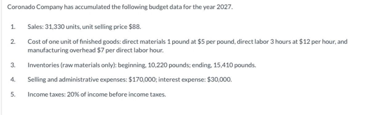 Coronado Company has accumulated the following budget data for the year 2027.
1.
Sales: 31,330 units, unit selling price $88.
2.
Cost of one unit of finished goods: direct materials 1 pound at $5 per pound, direct labor 3 hours at $12 per hour, and
manufacturing overhead $7 per direct labor hour.
3.
Inventories (raw materials only): beginning, 10,220 pounds; ending, 15,410 pounds.
4.
Selling and administrative expenses: $170,000; interest expense: $30,000.
5.
Income taxes: 20% of income before income taxes.