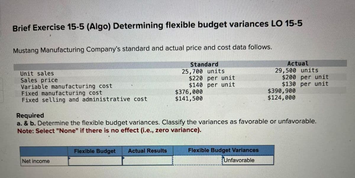 Brief Exercise 15-5 (Algo) Determining flexible budget variances LO 15-5
Mustang Manufacturing Company's standard and actual price and cost data follows.
Standard
25,700 units
$220 per unit
$140 per unit
Unit sales
Sales price
Variable manufacturing cost
Fixed manufacturing cost
Fixed selling and administrative cost
Net income
$376,000
$141,500
Flexible Budget Actual Results
Required
a. & b. Determine the flexible budget variances. Classify the variances as favorable or unfavorable.
Note: Select "None" if there is no effect (i.e., zero variance).
Actual
29,500 units
$200 per unit
$130 per unit
Flexible Budget Variances
Unfavorable
$390,900
$124,000