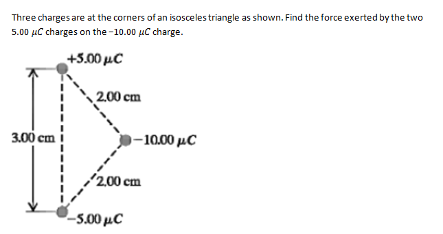 Three charges are at the corners of an isosceles triangle as shown. Find the force exerted by the two
5.00 με charges on the -10.00 μC charge.
+5.00 µC
2.00 cm
3.00 cm !
-10.00 µC
2,00 cm
-5.00 µC
