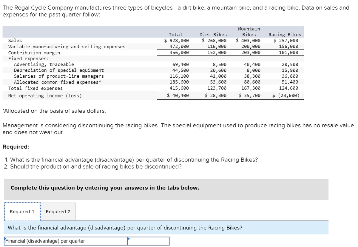 The Regal Cycle Company manufactures three types of bicycles-a dirt bike, a mountain bike, and a racing bike. Data on sales and
expenses for the past quarter follow:
Sales
Variable manufacturing and selling expenses
Contribution margin
Fixed expenses:
Advertising, traceable
Depreciation of special equipment
Salaries of product-line managers
Allocated common fixed expenses*
Total fixed expenses
Net operating income (loss)
*Allocated on the basis of sales dollars.
Total
$ 928,000
472,000
456,000
69,400
44,500
116, 100
185,600
415,600
$ 40,400
Required 1
Complete this question by entering your answers in the tabs below.
Required 2
Dirt Bikes
$ 268,000
116,000
152,000
Mountain
Bikes
$ 403,000
200,000
203,000
Management is considering discontinuing the racing bikes. The special equipment used to produce racing bikes has no resale value
and does not wear out.
Required:
1. What is the financial advantage (disadvantage) per quarter of discontinuing the Racing Bikes?
2. Should the production and sale of racing bikes be discontinued?
40,400
8,000
38,300
80,600
167,300
8,500
20,500
20,600
15,900
41,000
36,800
53,600
51,400
123,700
124,600
$ 28,300 $ 35,700 $ (23,600)
Racing Bikes
$ 257,000
156,000
101,000
What is the financial advantage (disadvantage) per quarter of discontinuing the Racing Bikes?
Financial (disadvantage) per quarter