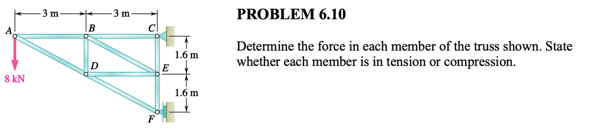 3 m
3 m
PROBLEM 6.10
В
Determine the force in each member of the truss shown. State
1.6 m
whether each member is in tension or compression.
E
8 kN
1.6 m
F
