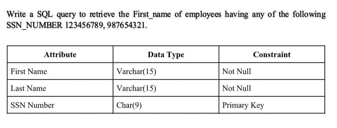 Write a SQL query to retrieve the First_name of employees having any of the following
SSN_NUMBER 123456789, 987654321.
Attribute
Data Type
Constraint
First Name
Varchar(15)
Not Null
Last Name
Varchar(15)
Not Null
SSN Number
Char(9)
Primary Key
