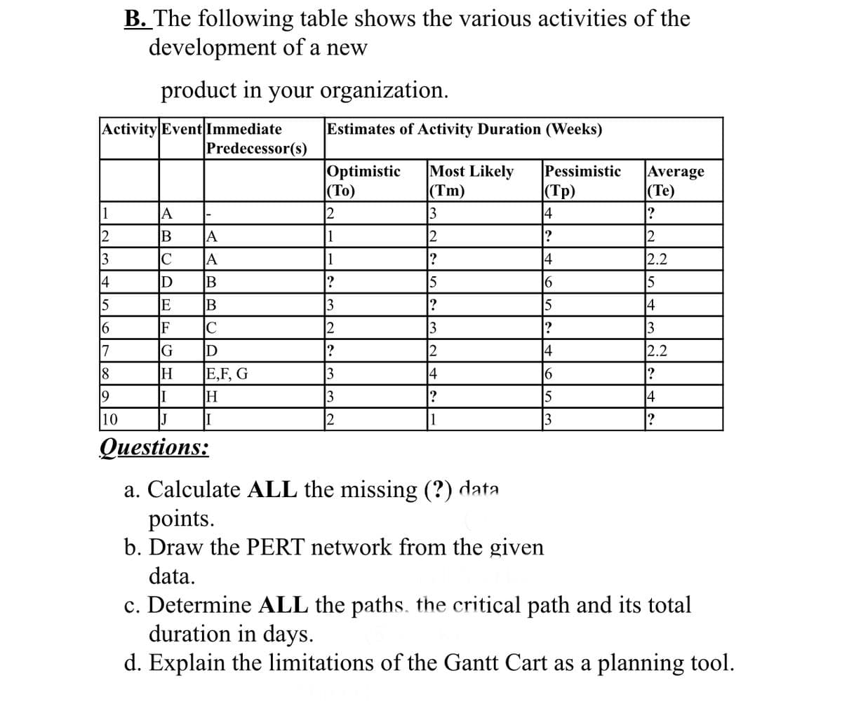 Activity Event Immediate
[1
12
A
B
A
C
A
D
B
E B
F
C
G
D
H
E,F,G
I
|Н
J
I
Questions:
3
4
15
16
B. The following table shows the various activities of the
development of a new
product in your organization.
7
18
19
10
Predecessor(s)
Estimates of Activity Duration (Weeks)
Optimistic
Most Likely
(Tm)
(To)
2
1
1
?
3
2
?
3
3
2
3
12
5
?
13
14
Pessimistic
(Tp)
14
?
4
16
5
?
4
16
3
a. Calculate ALL the missing (?) data
points.
b. Draw the PERT network from the given
data.
Average
(Te)
?
12
2.2
5
14
13
2.2
?
14
c. Determine ALL the paths, the critical path and its total
duration in days.
d. Explain the limitations of the Gantt Cart as a planning tool.