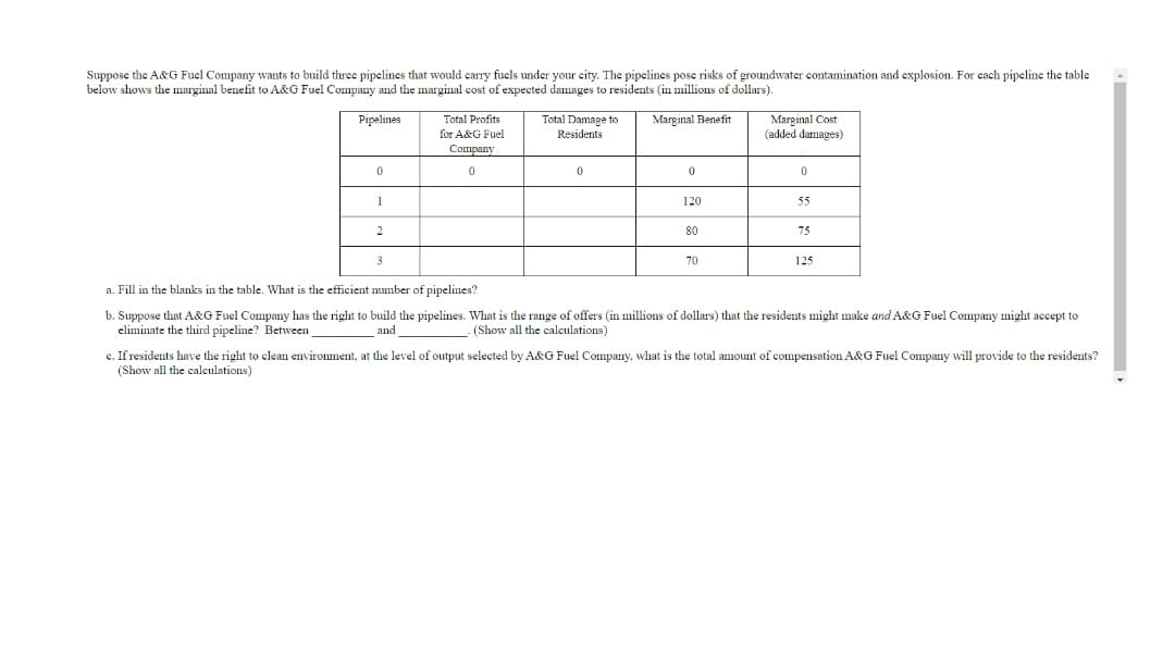 Suppose the A&G Fuel Company wants to build three pipelines that would carry fuels under your city. The pipelines pose risks of groundwater contamination and explosion. For each pipeline the table
below shows the marginal benefit to A&G Fuel Company and the marginal cost of expected damages to residents (in millions of dollars).
Marginal Cost
(added damages)
Pipelines
Total Profits
Marginal Benefit
for A&G Fuel
Total Damage to
Residents
Company
1
120
55
2
80
75
3
70
125
a. Fill in the blanks in the table. What is the efficient number of pipelines?
b. Suppose that A&G Fuel Company has the right to build the pipelines. What is the range of offers (in millions of dollars) that the residents might make and A&G Fuel Company might accept to
eliminate the third pipeline? Between
and
(Show all the calculations)
c. If residents have the right to clean environment, at the level of output selected by A&G Fuel Company, what is the total amount of compensation A&G Fuel Company will provide to the residents?
(Show all the calculations)
