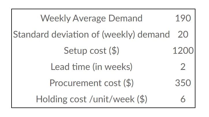Weekly Average Demand
190
Standard deviation of (weekly) demand 20
Setup cost ($)
1200
Lead time (in weeks)
2
350
6
Procurement cost ($)
Holding cost /unit/week ($)