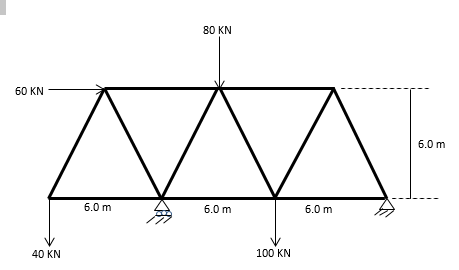 80 KN
60 KN
6.0 m
6.0 m
6.0 m
6.0 m
40 KN
100 KN
