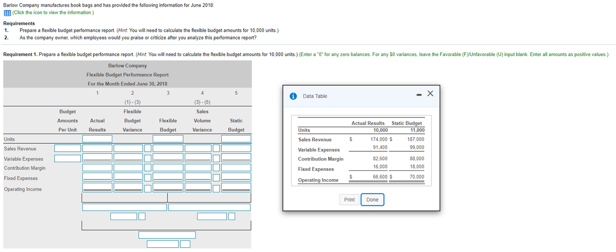 Barlow Company manufactures book bags and has provided the following information for June 2018:
E (Click the icon to view the information.)
Requirements
1.
Prepare a flexible budget performance report. (Hint: You will need to calculate the flexible budget amounts for 10,000 units.)
2.
As the company owner, which employees would you praise or criticize after you analyze this performance report?
Requirement 1. Prepare a flexible budget performance report. (Hint. You will need to calculate the flexible budget amounts for 10,000 units.) (Enter a "0" for any zero balances. For any $0 variances, leave the Favorable (F)/Unfavorable (U) input blank. Enter all amounts as positive values.)
Barlow Company
Flexible Budget Performance Report
For the Month Ended June 30, 2018
1
2
3
4
- X
Data Table
(1) - (3)
(3) - (5)
Budget
Flexible
Sales
Amounts
Actual
Budget
Flexible
Volume
Static
Static Budget
Actual Results
Per Unit
Results
Variance
Budget
Variance
Budget
Units
10,000
11,000
Units
Sales Revenue
$
174,000 $
187,000
Sales Revenue
Variable Expenses
91,400
99,000
Variable Expenses
Contribution Margin
82,600
88,000
Contribution Margin
Fixed Expenses
16.000
18,000
$
Operating Income
66,600 $
Fixed Expenses
70,000
Operating Income
Print
Done
OOOO
