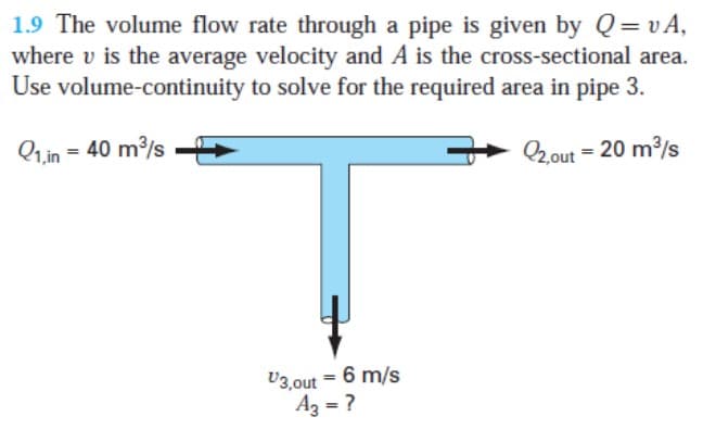 1.9 The volume flow rate through a pipe is given by Q=vA,
where v is the average velocity and A is the cross-sectional area.
Use volume-continuity to solve for the required area in pipe 3.
Q1,in = 40 m/s
2.out = 20 m/s
U3,out = 6 m/s
Az = ?
