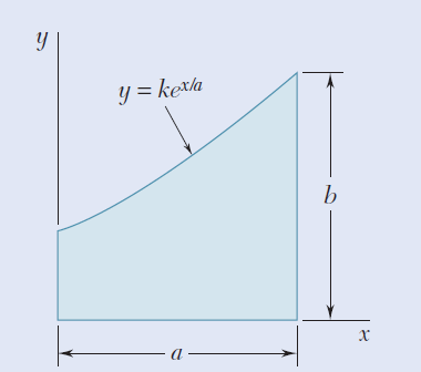 y = kexla
