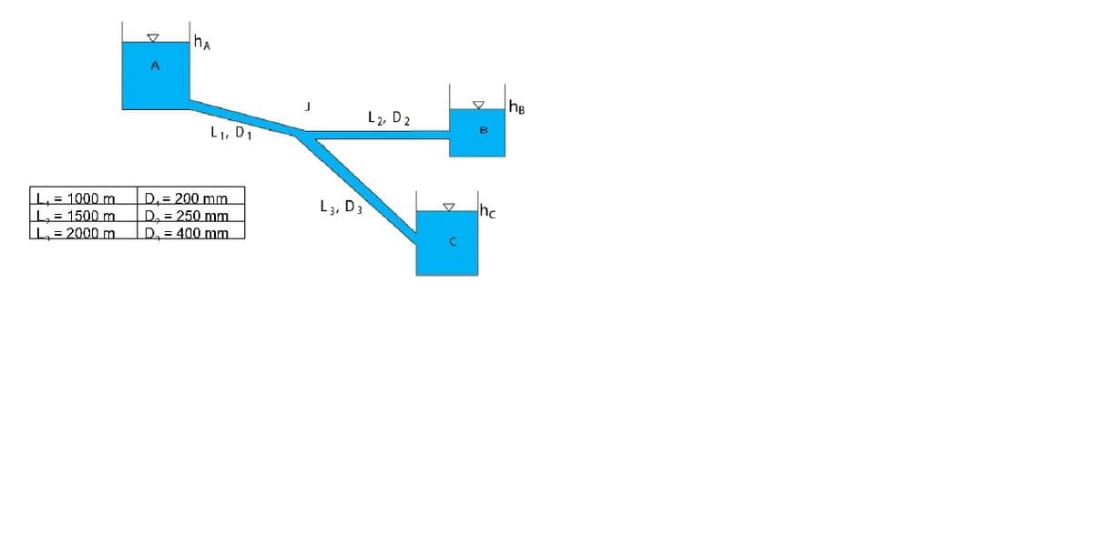 hA
マ
he
L2, D2
L1, D1
L. = 1000 m
L, = 1500 m.
L= 2000 m.
D= 200 mm
D, = 250 mm
D. = 400 mm
L3, D3
hc
