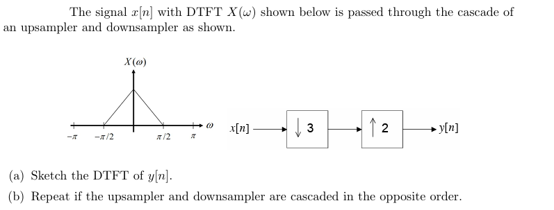 The signal x[n] with DTFT X(w) shown below is passed through the cascade of
an upsampler and downsampler as shown.
X(0)
@
x[n]
3
-π77 -1/2
π/2
π
↑2
➤y[n]
(a) Sketch the DTFT of y[n].
(b) Repeat if the upsampler and downsampler are cascaded in the opposite order.