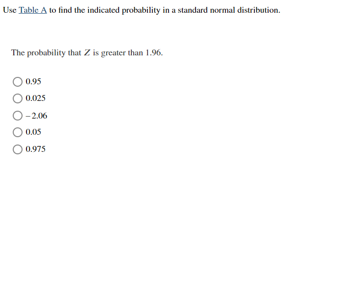 Use Table A to find the indicated probability in a standard normal distribution.
The probability that Z is greater than 1.96.
0.95
0.025
O -2.06
0.05
0.975