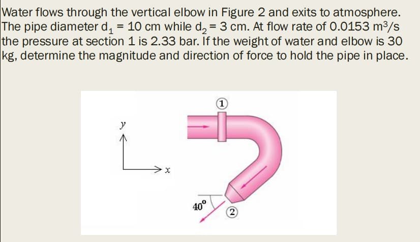 Water flows through the vertical elbow in Figure 2 and exits to atmosphere.
The pipe diameter d, = 10 cm while d, = 3 cm. At flow rate of 0.0153 m3/s
the pressure at section 1 is 2.33 bar. If the weight of water and elbow is 30
kg, determine the magnitude and direction of force to hold the pipe in place.
y
40°
2
