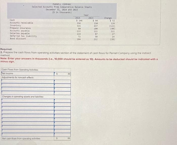 PARNELL COMPANY
Selected Accounts from Comparative Balance Sheets
Cash
Accounts receivable.
Inventory
Prepaid insurance
Accounts payable
Salaries payable
Deferred tax liability
Bond discount
Cash Flows from Operating Activities:
Net income
Adjustments for noncash effects
Changes in operating assets and liabilities:
December 31, 2024 and 2023
($ in thousands)
Net cash flows from operating activities
$
$
86
2024
86
$146
336
315
60
222
114
72
184
Year
Required:
2. Prepare the cash flows from operating activities section of the statement of cash flows for Parnell Company using the indirect
method.
Note: Enter your answers in thousands (i.e., 10,000 should be entered as 10). Amounts to be deducted should be indicated with a
minus sign.
2023
$94
210
437
100
111
87
58
212
Change
$ 52
126
(122)
(40)
111
27
14
(28)