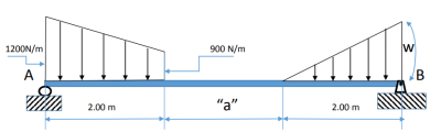 1200N/m
900 N/m
A
2.00 m
"a"
2.00 m
