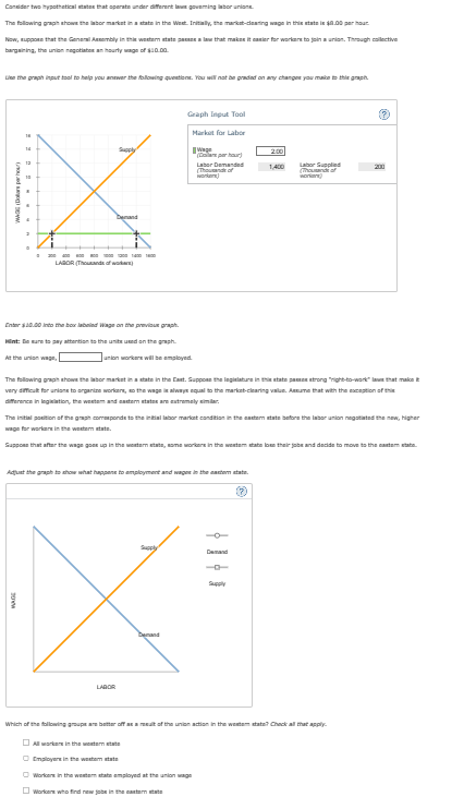 Consider two hypothetical states that operate under different laws goveringsborunione
The following graph shows the labor market in a state in the West. Initially, the market-clearing wage in this state is $0.00 per hour.
Now, suppon that the General Assembly in this western state passes a law that makes it easier for workers to join a union. Through collective
bargaining, the union negotiates an hourly wage of $10.00
Use the graph input tool to help you answer the following questions. You will not be graded on any changes you make to this graph.
LABOR (T
Supply
Demand
Enter $10.00 Into the box labeled Wage on the previous graph.
Hint: nur to pay attention to the units used on the graph
At the unia wage,
www
Graph Input Tool
Market for Labor
Wage
Labor Demanded
(Thousands of
union workers will be employed.
Adjust the graph to show what happens to employment and wages in the eastern state
27
The following graph showe the labor market in a state in the East. Suppose the legislature in this state passes strong "right-to-work" law that make t
very difficult for unions to organine workers, so the wage is always equal to the market-clearing value. Assume that with the exception of this
difference in legislation, the westem and eastern states are extremely similar
Supply
X
LABOR
The initial position of the graph corresponds to the initial labor market condition in the eastern state before the labor union negotiated the new, higher
wage for workers in the western state.
Suppose that after the wage goes up in the western state, some workers in the westem stato lose their jobe and decide to move to the easter stat
All work in the western
Employers in the western state
200
1,400
Demand
Workers in the western state employed at the union wage
Workers who find new jbe in the strat
Labor Supplied
(Thousands of
worken)
Supply
Which of the following groups are better off as a result of the union action in the westem state? Check all that apply.
200