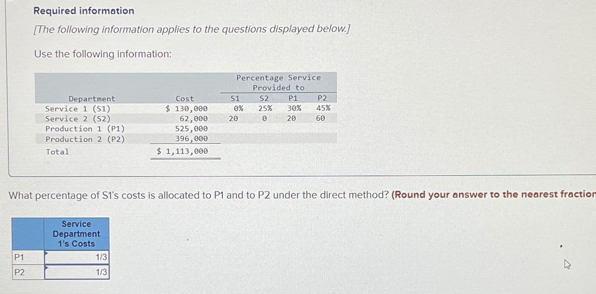 Required information
[The following information applies to the questions displayed below.]
Use the following information:
P1
P2
Department
Service 1 (51)
Service 2 (S2)
Production 1 (P1)
Production 2 (P2)
Total
Service
Department
1's Costs
Cost
$ 130,000
62,000
525,000
396,000
$ 1,113,000
1/3
1/3
Percentage Service
Provided to
S1
0%
20
52
25%
0
What percentage of S1's costs is allocated to P1 and to P2 under the direct method? (Round your answer to the nearest fraction
P1
30%
20
P2
45%
60