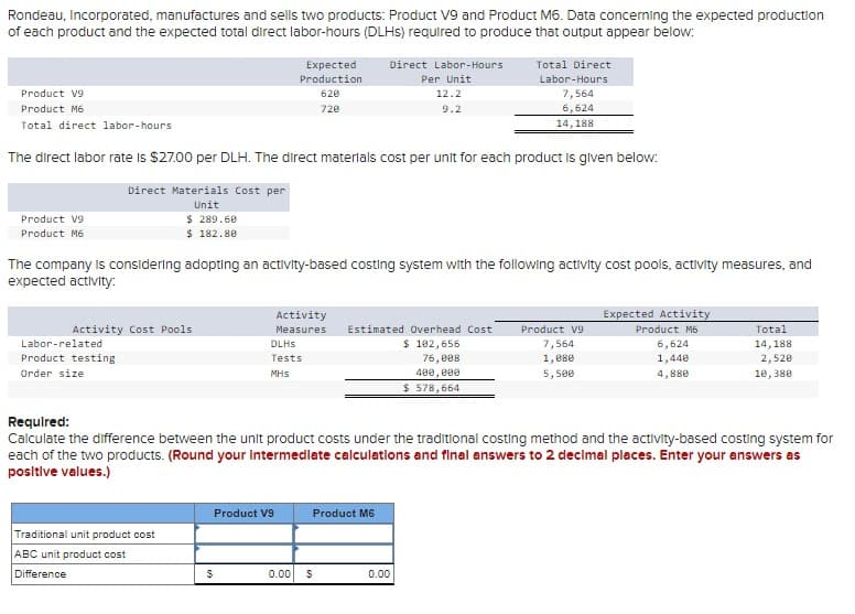 Rondeau, Incorporated, manufactures and sells two products: Product V9 and Product M6. Data concerning the expected production
of each product and the expected total direct labor-hours (DLHS) required to produce that output appear below:
Total Direct
Labor-Hours
7,564
6,624
14, 188
The direct labor rate is $27.00 per DLH. The direct materials cost per unit for each product is given below:
Direct Materials Cost per
Unit
Product V9
Product M6
Total direct labor-hours
Product V9
Product M6
$ 289.60
$ 182.80
Activity Cost Pools
Labor-related
Product testing
Order size
The company is considering adopting an activity-based costing system with the following activity cost pools, activity measures, and
expected activity:
Traditional unit product cost
ABC unit product cost
Difference
Expected
Production
620
720
Product V9
$
Direct Labor-Hours
Per Unit
12.2
9.2
Activity
Measures Estimated Overhead Cost
DLHS
$ 102,656
76,008
Tests
MHS
Product M6
0.00 $
Required:
Calculate the difference between the unit product costs under the traditional costing method and the activity-based costing system for
each of the two products. (Round your intermediate calculations and final answers to 2 decimal places. Enter your answers as
positive values.)
400,000
$ 578,664
0.00
Product V9
7,564
1,080
5,500
Expected Activity
Product M6
6,624
1,440
4,880
Total
14, 188
2,520
10, 380