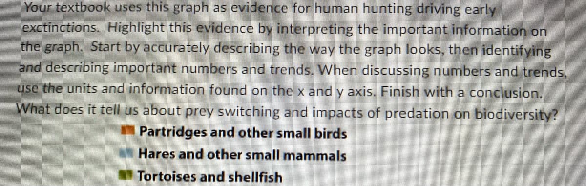 Your textbook uses this graph as evidence for human hunting driving early
exctinctions. Highlight this evidence by interpreting the important information on
the graph. Start by accurately describing the way the graph looks, then identifying
and describing important numbers and trends. When discussing numbers and trends,
use the units and information found on the x and y axis. Finish with a conclusion.
What does it tell us about prey switching and impacts of predation on biodiversity?
Partridges and other small birds
Hares and other small mammals
Tortoises and shellfish