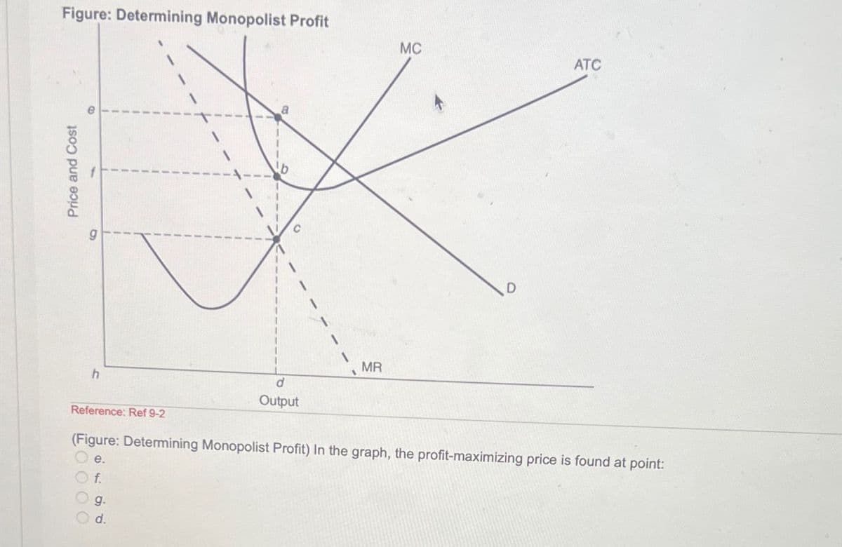 Price and Cost
Figure: Determining Monopolist Profit
MC
ATC
D
h
Reference: Ref 9-2
MR
d
Output
(Figure: Determining Monopolist Profit) In the graph, the profit-maximizing price is found at point:
e.
f.
g.
d.
