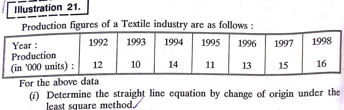 Illustration 21.
Production figures of a Textile industry are as follows :
1992
1993
1994
1995
1996
1997
1998
Year :
Production
(in '000 units) :
12
10
14
11
13
15
16
For the above data
(i) Determine the straight line equation by change of origin under the
least square method./
