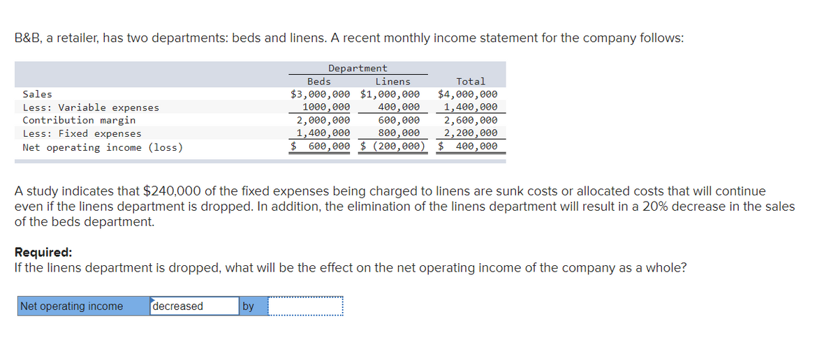 B&B, a retailer, has two departments: beds and linens. A recent monthly income statement for the company follows:
Sales
Less: Variable expenses
Contribution margin
Less: Fixed expenses
Net operating income (loss)
Department
Net operating income decreased
Beds
Linens
$3,000,000 $1,000,000
1000,000
by
400,000
600,000
800,000
$ 600,000 $ (200,000)
2,000,000
1,400,000
Total
$4,000,000
1,400,000
A study indicates that $240,000 of the fixed expenses being charged to linens are sunk costs or allocated costs that will continue
even if the linens department is dropped. In addition, the elimination of the linens department will result in a 20% decrease in the sales
of the beds department.
2,600,000
2,200,000
400,000
Required:
If the linens department is dropped, what will be the effect on the net operating income of the company as a whole?