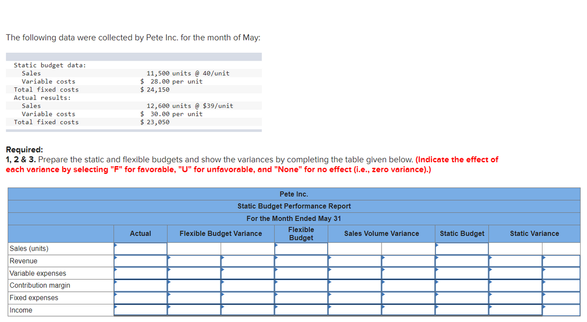 The following data were collected by Pete Inc. for the month of May:
Static budget data:
Sales
Variable costs
Total fixed costs
Actual results:
Sales
Variable costs
Total fixed costs
Sales (units)
Revenue
Variable expenses
Contribution margin
11,500 units @ 40/unit
$28.00 per unit
$ 24,150
Required:
1, 2 & 3. Prepare the static and flexible budgets and show the variances by completing the table given below. (Indicate the effect of
each variance by selecting "F" for favorable, "U" for unfavorable, and "None" for no effect (i.e., zero variance).)
Fixed expenses
Income
12,600 units @ $39/unit
$30.00 per unit
$ 23,050
Actual
Pete Inc.
Static Budget Performance Report
For the Month Ended May 31
Flexible
Budget
Flexible Budget Variance
Sales Volume Variance
Static Budget
Static Variance